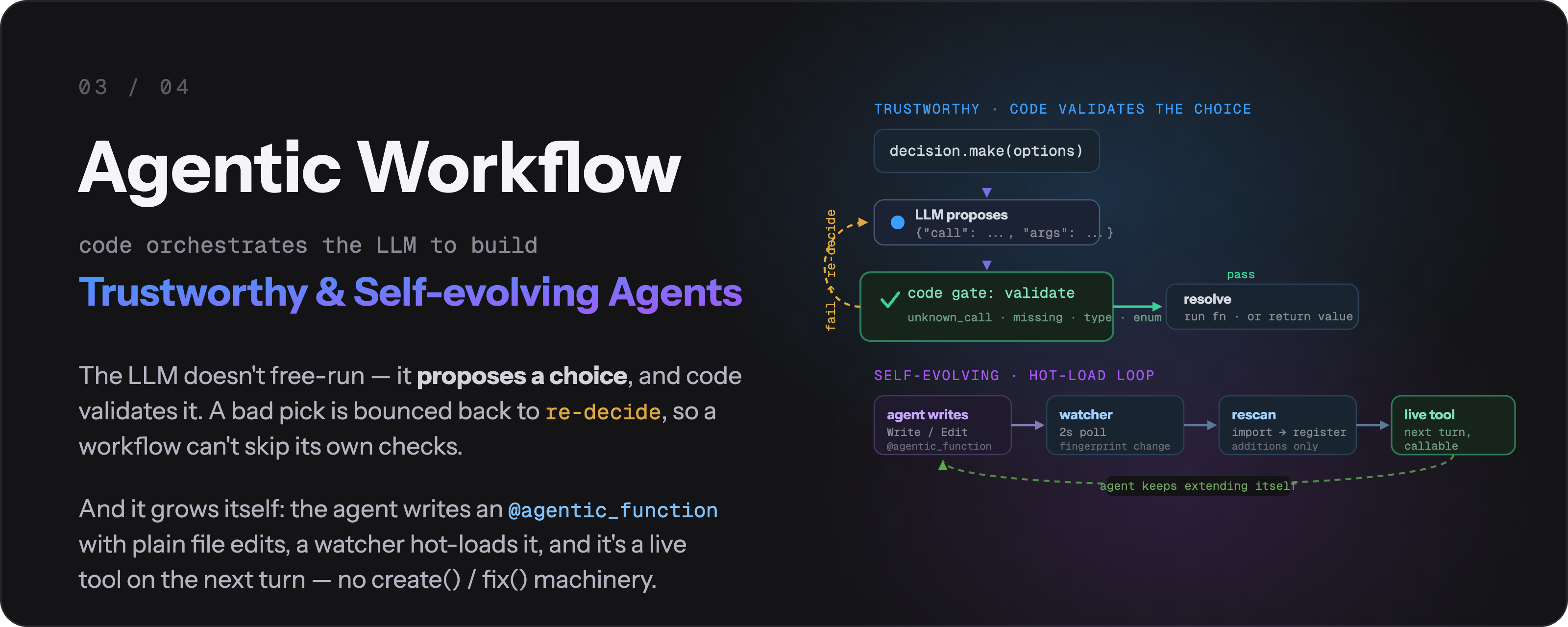 Agentic Workflow — Python drives the flow and code gates enforce the critical steps; a failed validation makes the model re-decide so it cannot skip checks; the agent writes and hot-loads its own @agentic_functions