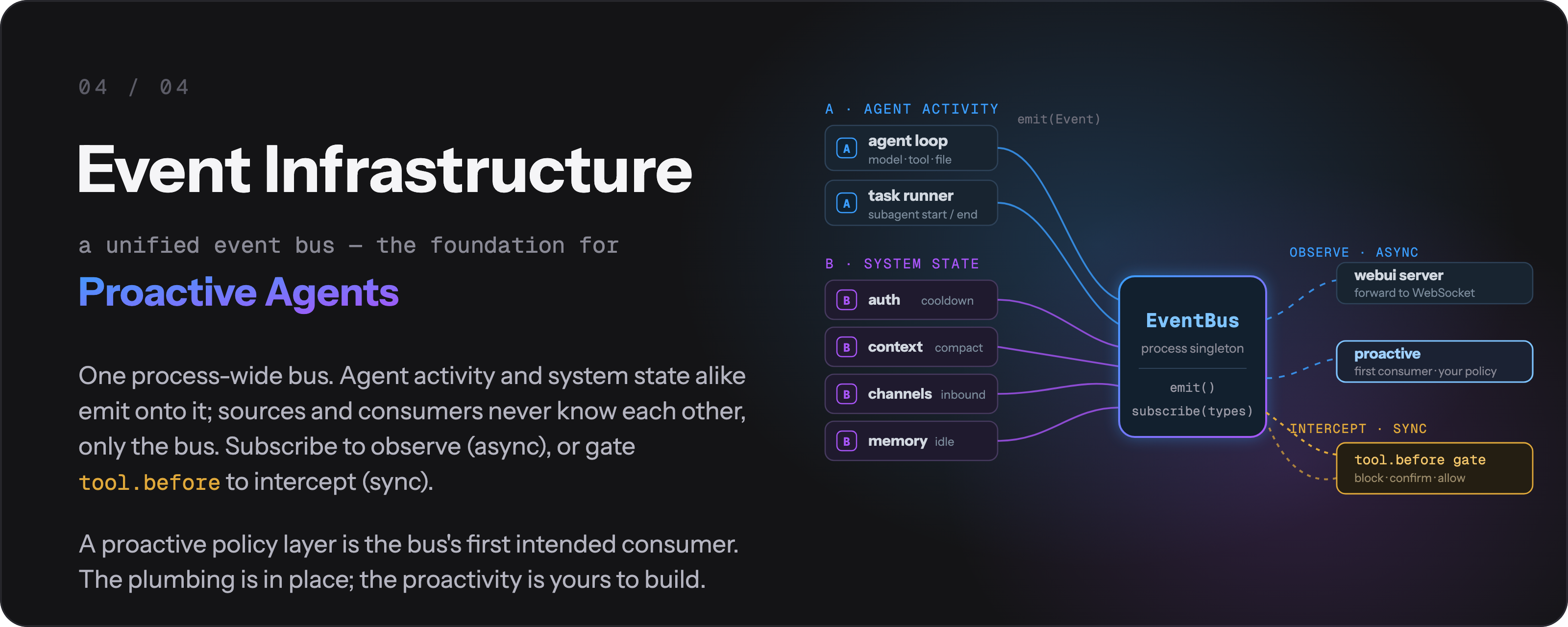 Event Infrastructure — a unified process-wide event bus that the agent loop, auth, context, channels, and memory all emit onto; anything can subscribe by event type, and a proactive policy layer builds on top